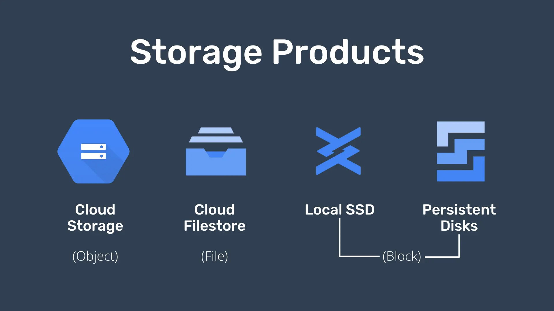 gcp-storage-products